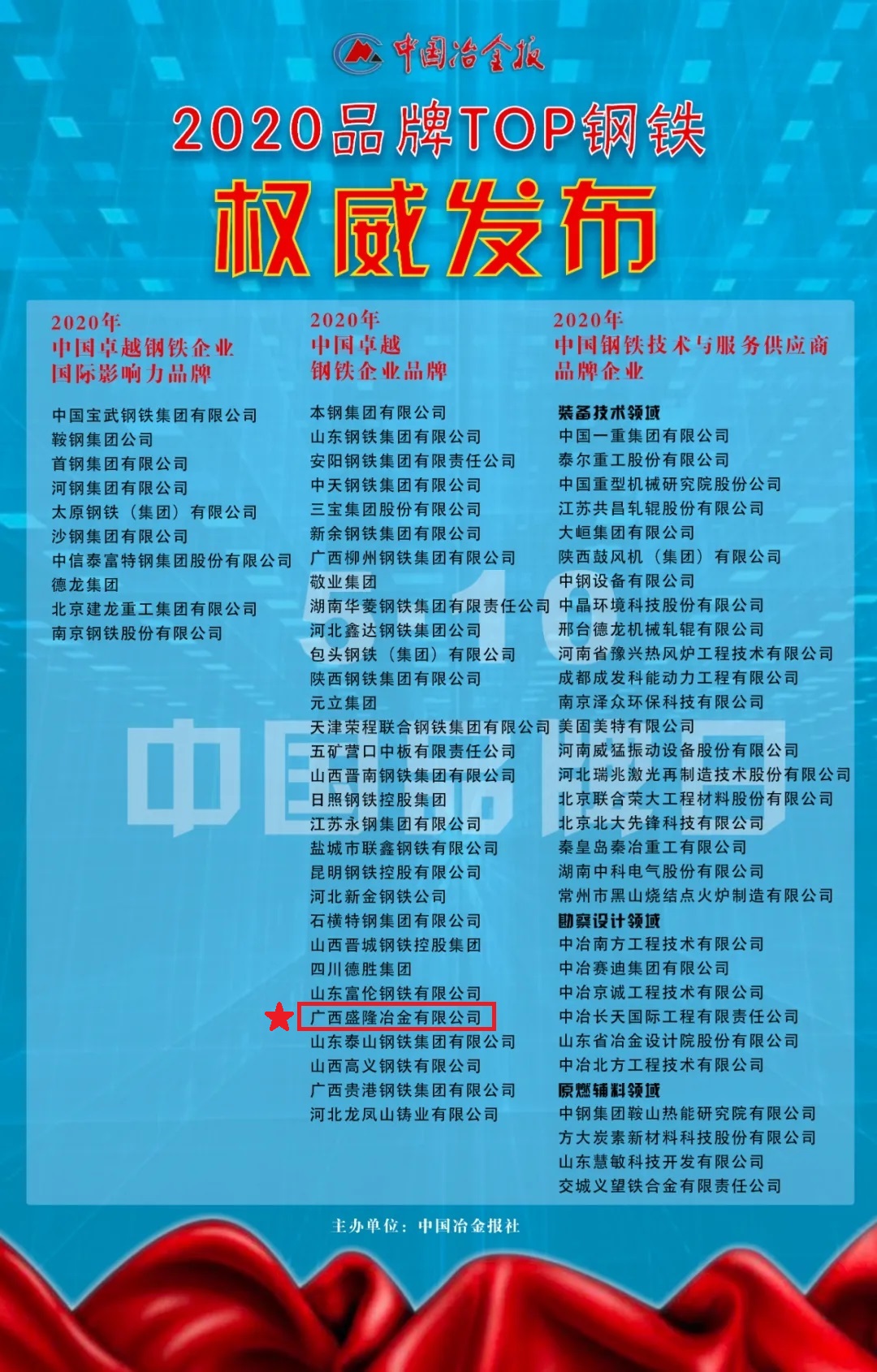广西盛隆冶金有限公司荣获2020年＂中国卓越钢铁企业品牌＂